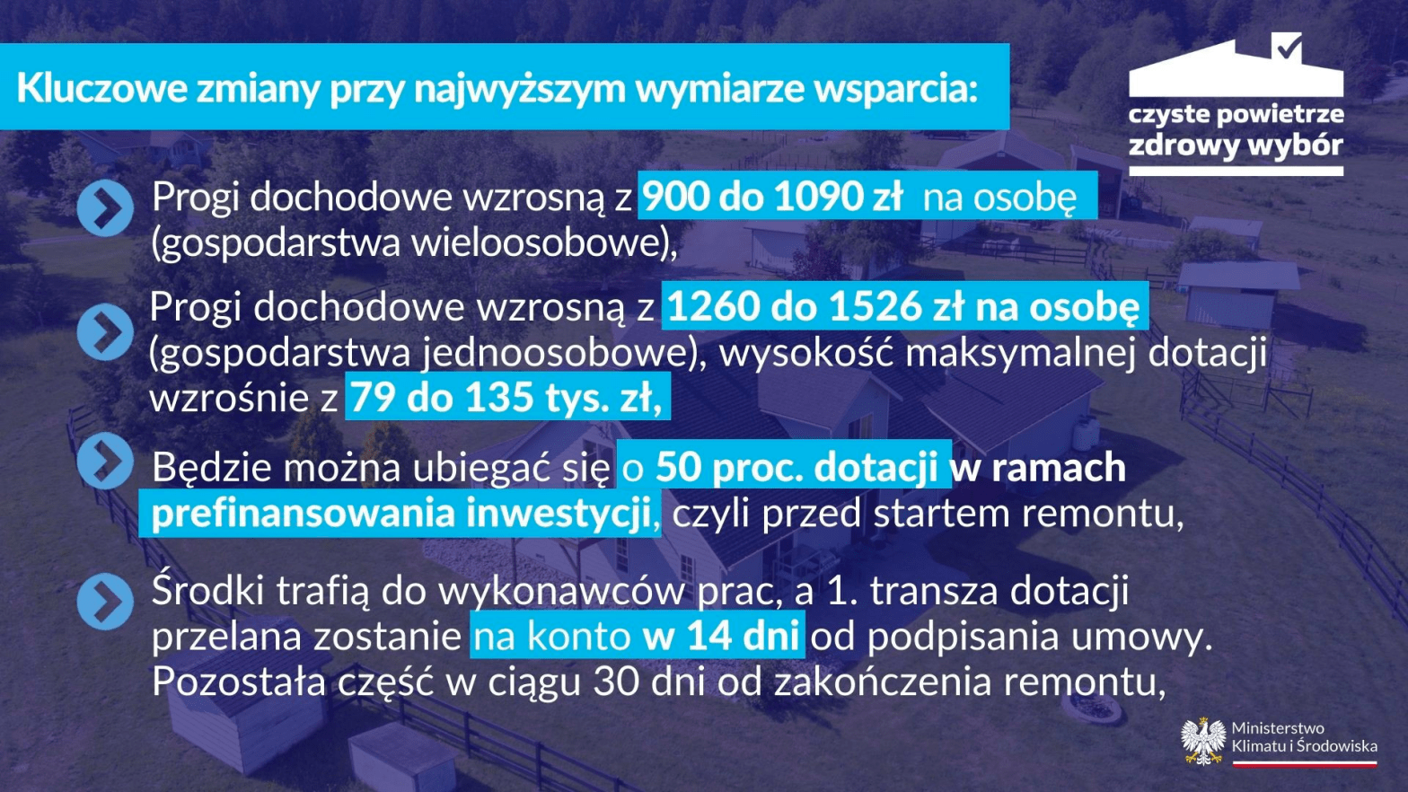 Duże zmiany w programie „Czyste Powietrze” od 3 stycznia 2023